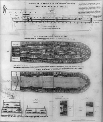 Poster of the British slave ship Brookes, 1789